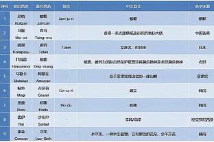 董路：那些嘲讽我们输给巴萨的人，你们一辈子连巴萨毛都摸不到